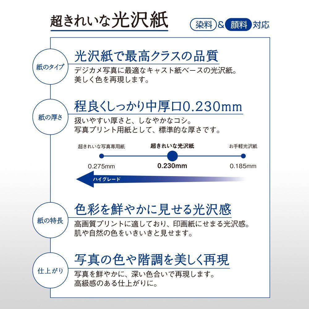 数量 超きれいな光沢紙 L判 写真用紙 入 IT 100 L GC プラス 46083
