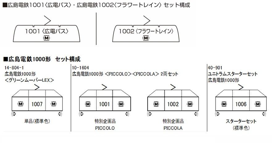 KATO 14-804-5 広島電鉄1001(広電バス) - メルカリ