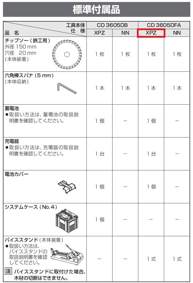 チップソー付