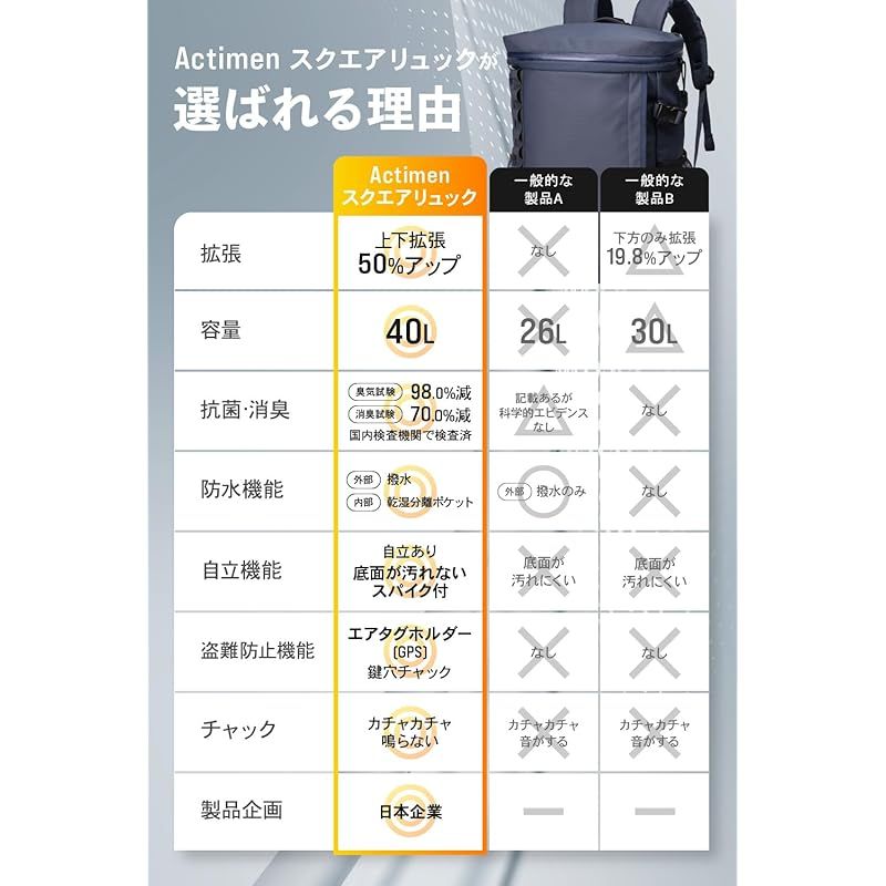 リュックメンズ