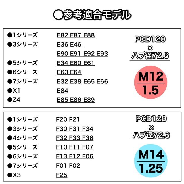 BMW用