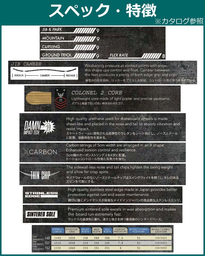 22-23 DEVGRU TEAMxGOOFIES 149cm デブグル チーム グーフィーズ グラトリ 日本正規品 メンズ スノーボード 板キャンバー 22-23 DEVGRU TEAMxGOOFIES 149cm デブグル チーム グーフィーズ