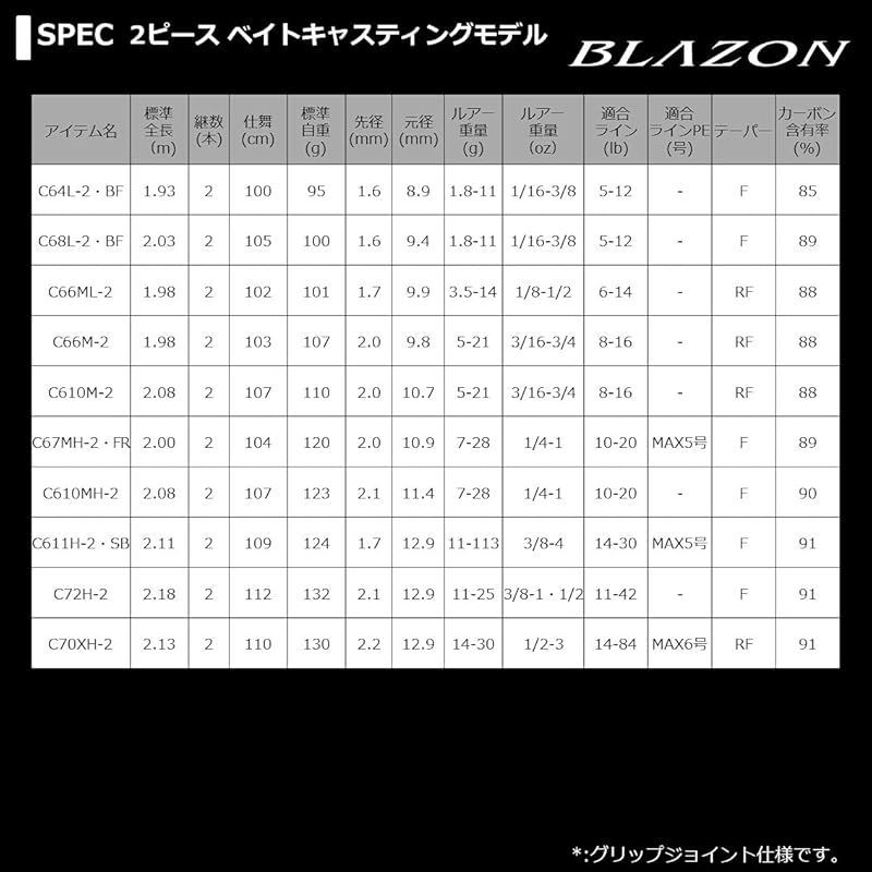 DAIWA