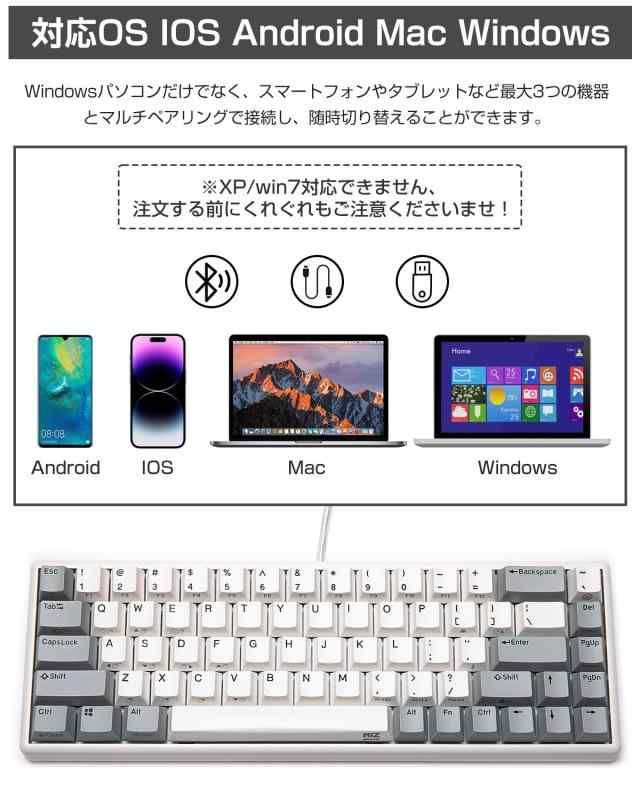 USB