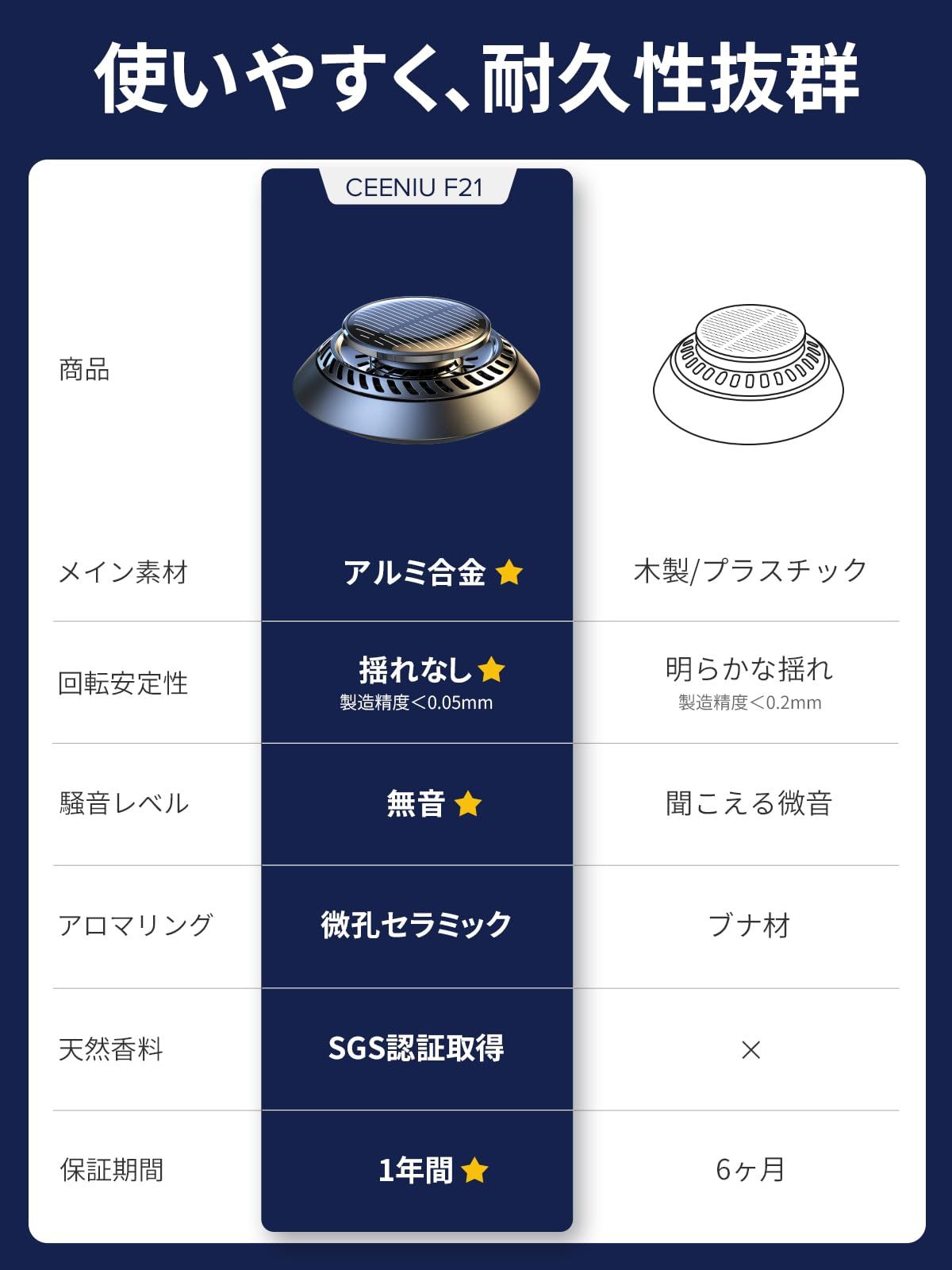 CEENIU 車用芳香剤 カー用品 2025 アルミ合金製 ソーラー回転式 静音 フランス産天然香料 エッセンシャルオイル2本付き F21 カーフレグランス ギフト Car Air Diffuser