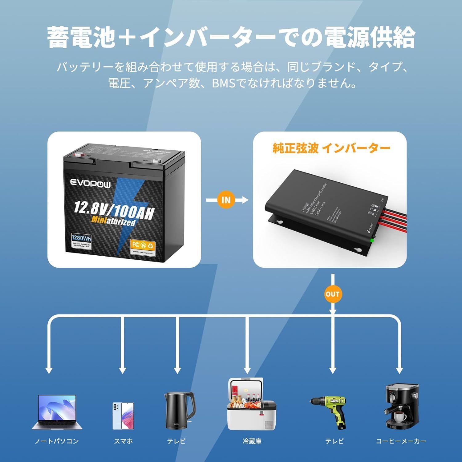 Evopow 12.8V 100Ah LiFePO4リン酸鉄リチウムイオンバッテリー 1280Wh