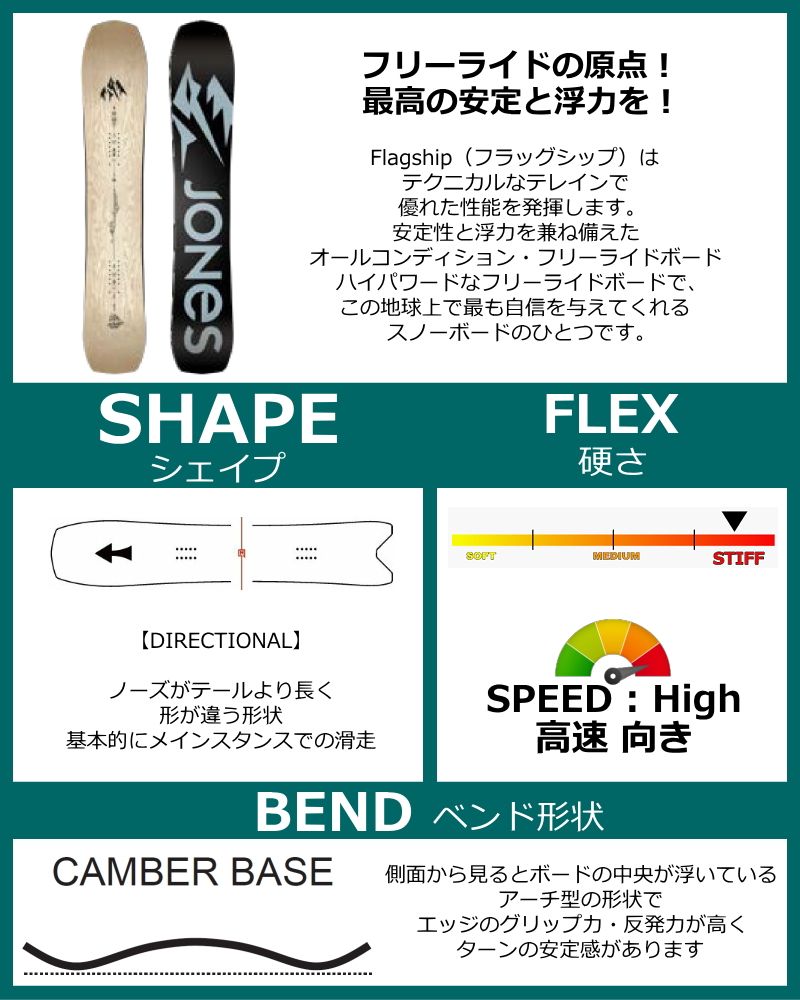 ジョーンズフラグシップ 25-26
