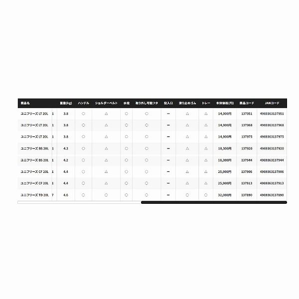 ユニフリーズ LT 20LND-720YWライムグリーン WWW_SMP1DAWEKUDUS_SCH_ID