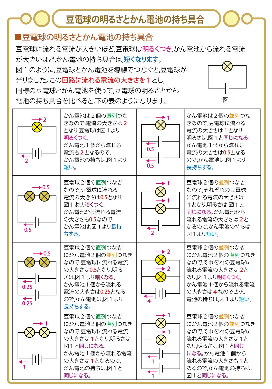 中学受験・理科 頻出用語・ポイントにしぼったまとめカード - メルカリ