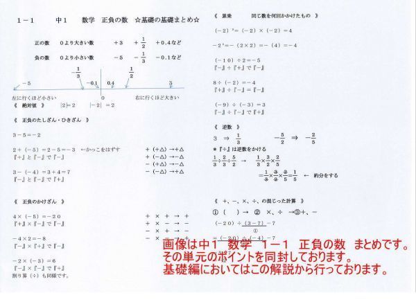 プロが教える 数学 中学 1年 DVD 授業 基礎 6枚 問題集 参考書 中１