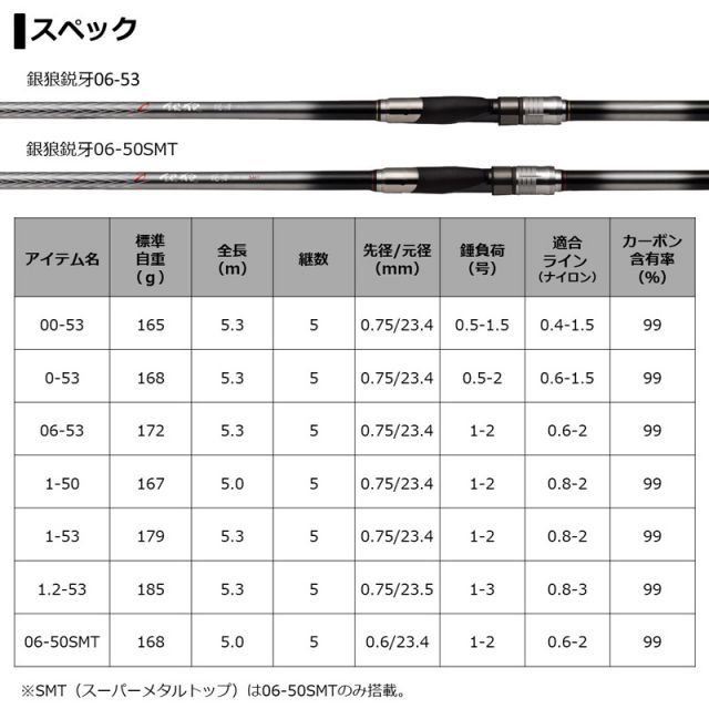 ダイワ　DAIWA 銀狼　鋭牙　06-53 03_1.jpg