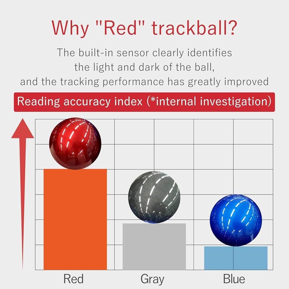 エレコム トラックボールマウス|親指|8ボタン|有線|無線|Bluetooth|ブラック