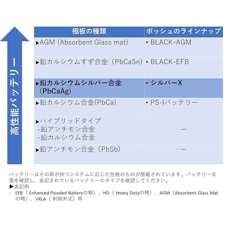 輸入車用バッテリー