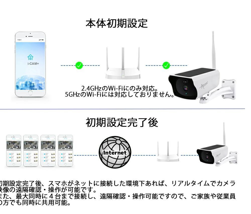 WIFI 無線