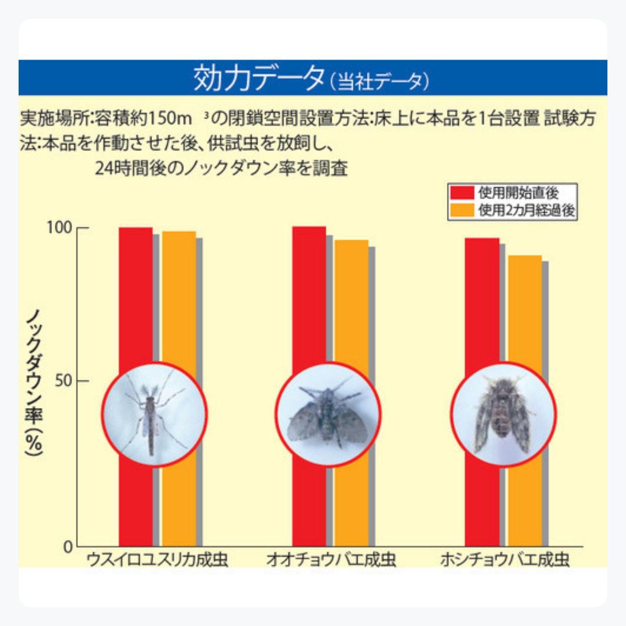 薬剤カートリッジ