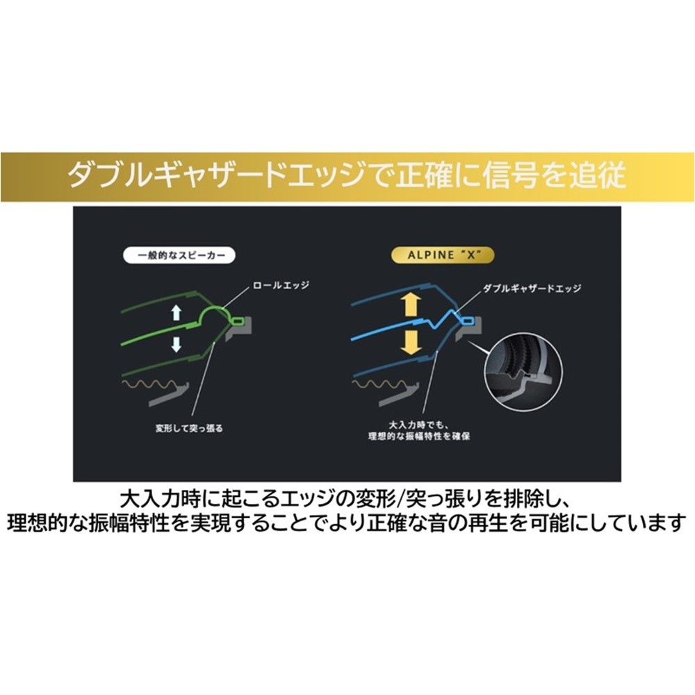 セパレート2ウェイ スピーカー