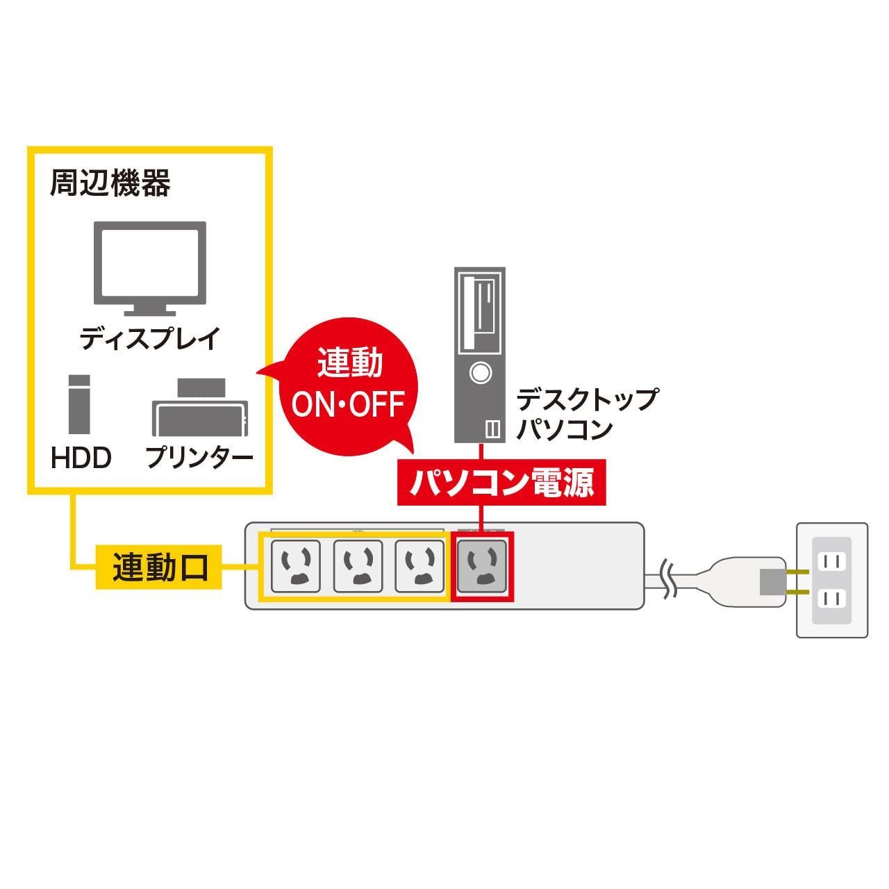 パソコン連動タップ