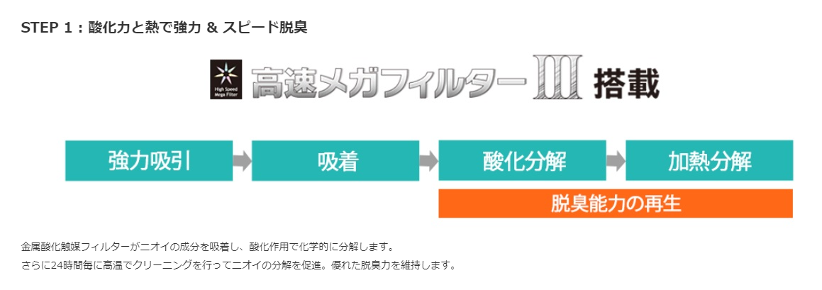 富士通ゼネラル 消臭機 PLAZION ホワイト DAS-15K-W