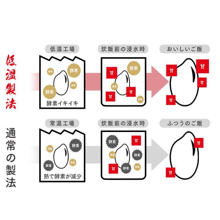 在庫商品26 公式 米 10kg 和の輝き 無洗米 国産ブレンド 5kg×2 アイリスオーヤマ ごはん ご飯 白飯 白米 ブランド米 ブレンド米