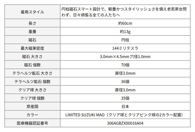 磁気ネックレス JPDAドラコンプロ鈴木真緒モデル