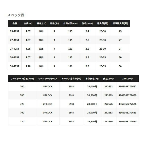 〔仕舞寸法