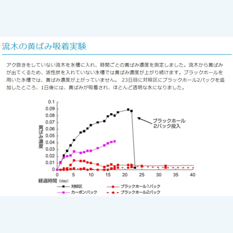 活性炭