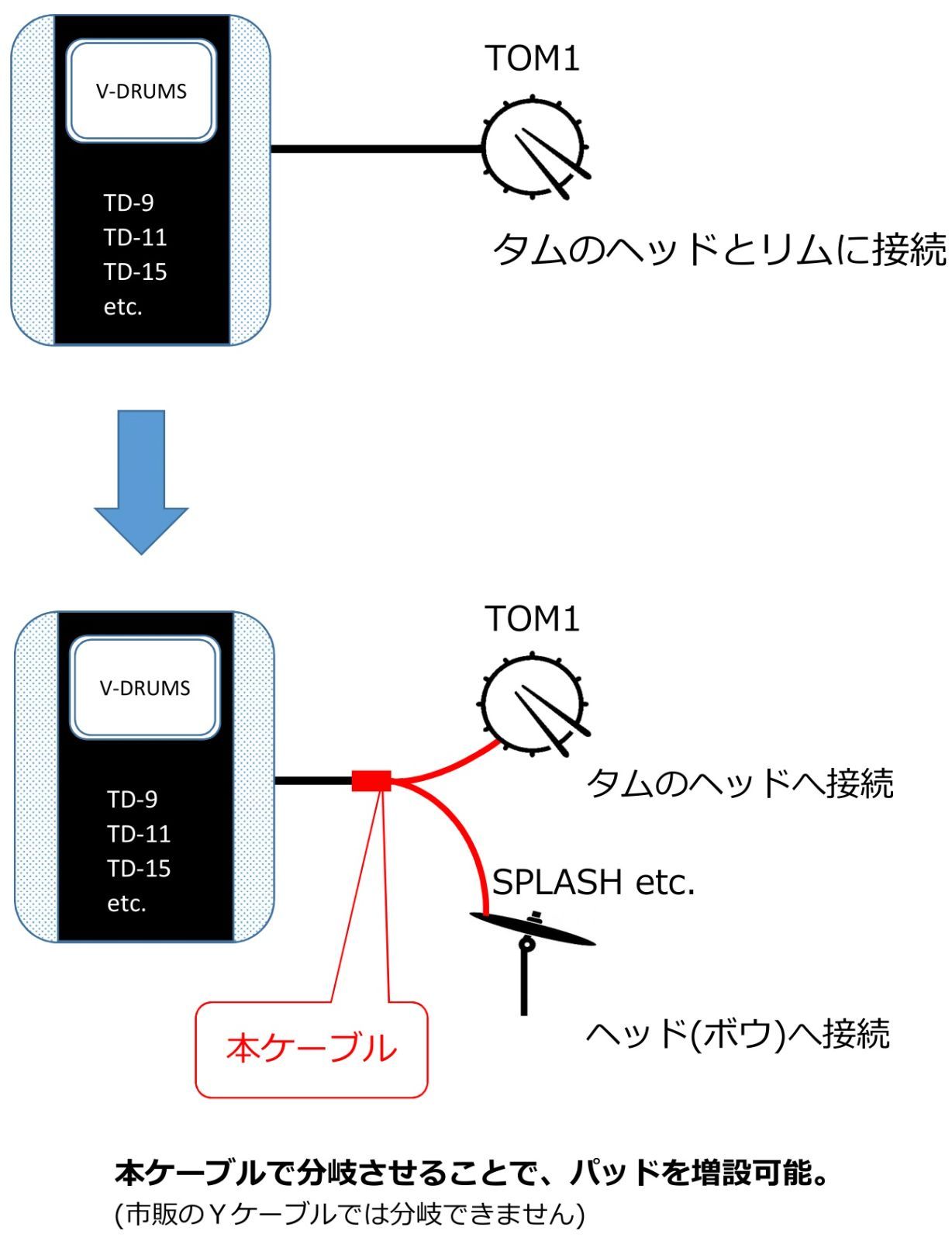 電子ドラム TDシリーズのハイハットペダル自作補修パーツ ネコポス発送