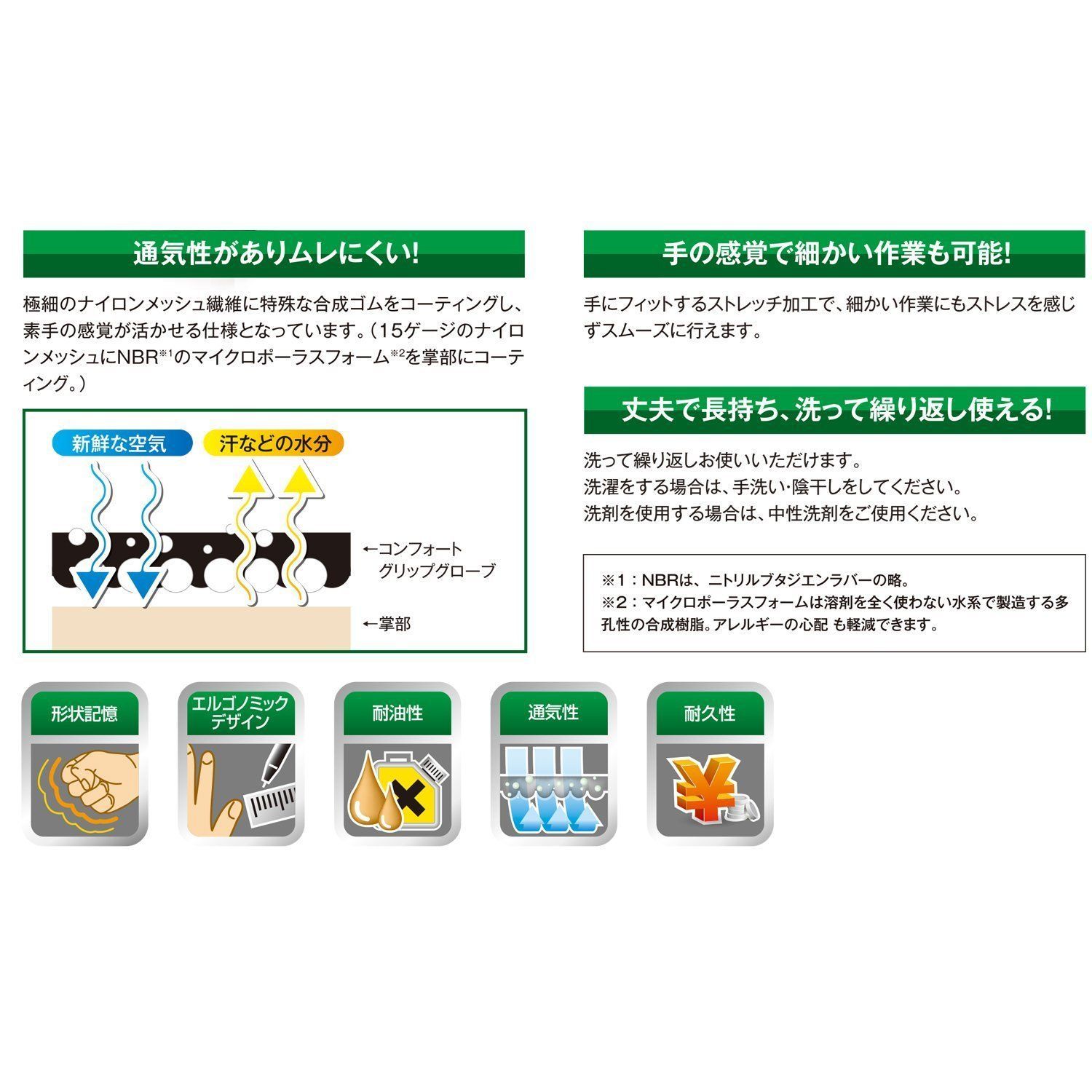 作業用手袋