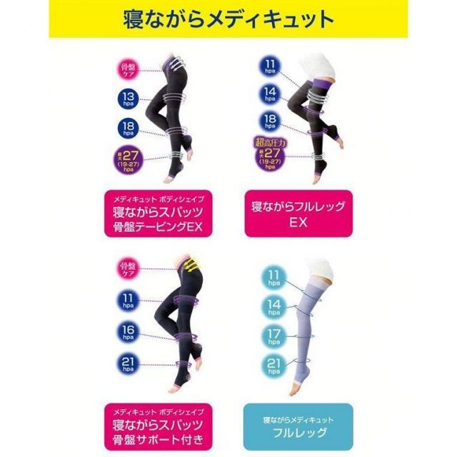 むくみ改善