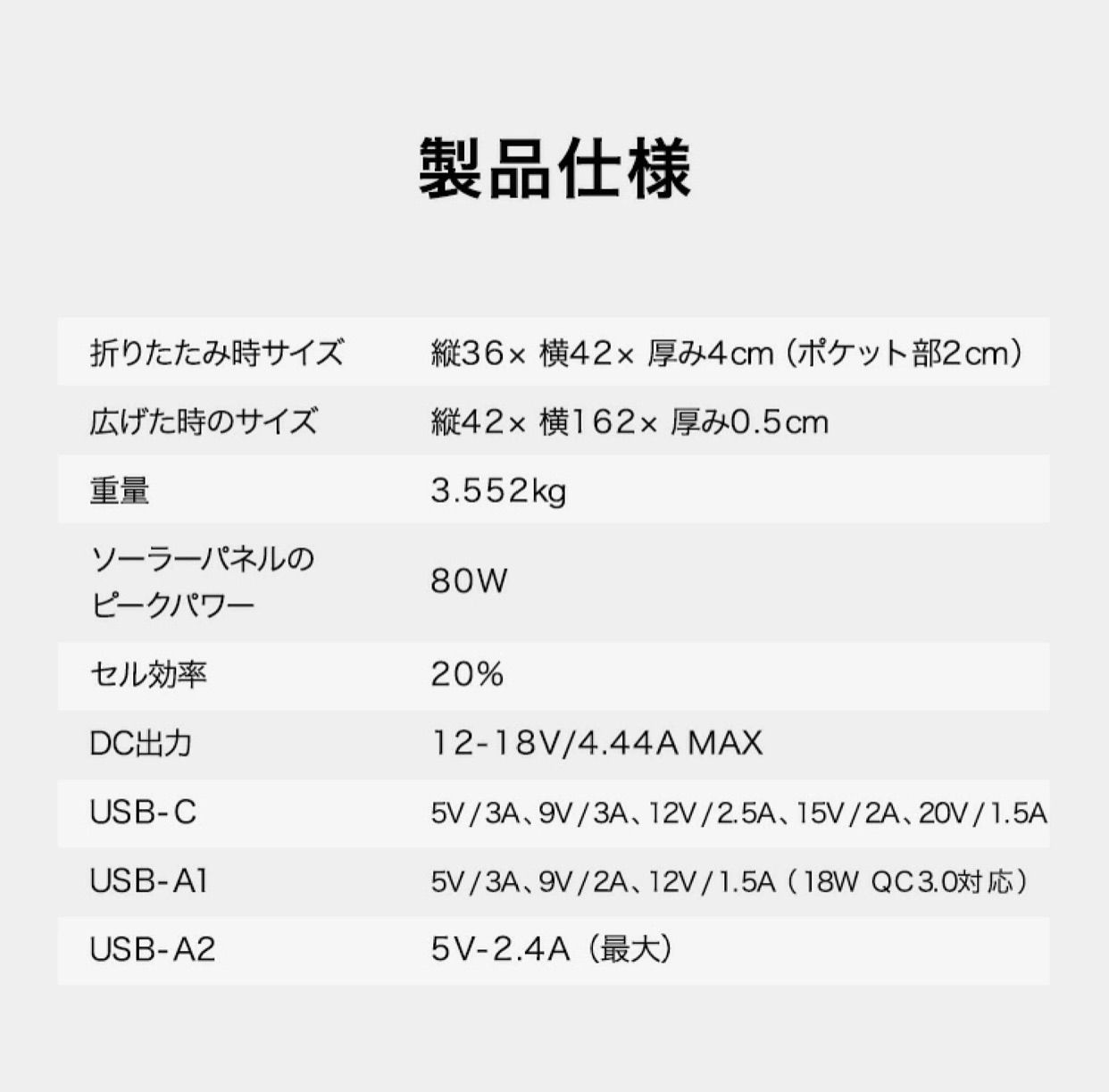 値下げChoetech 80Wソーラーパネルポータブルチャージャー - 恵比寿