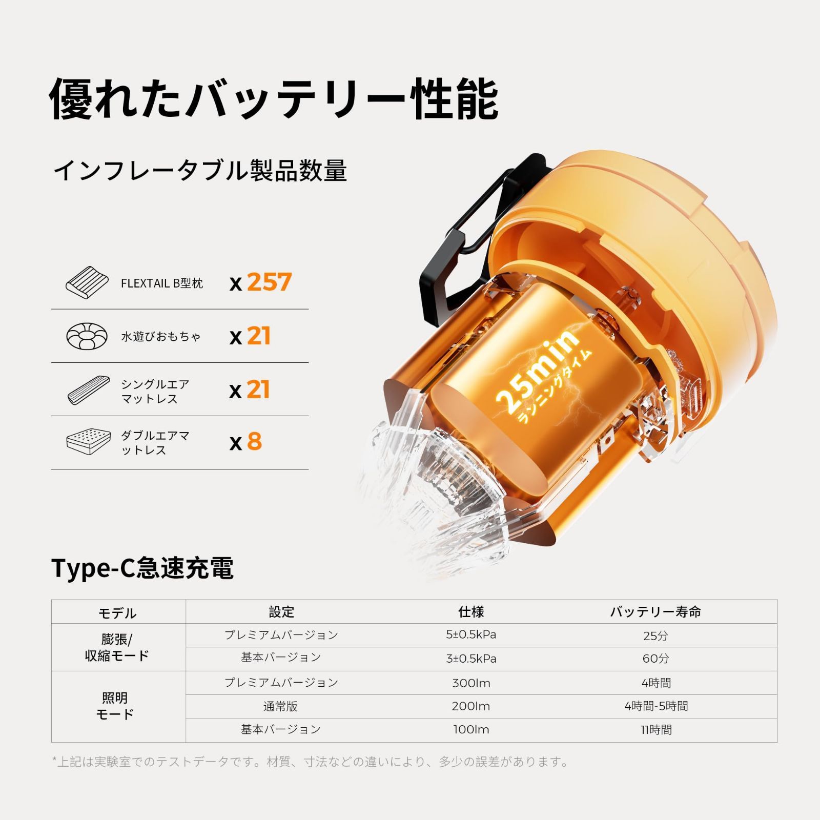 USB充電式