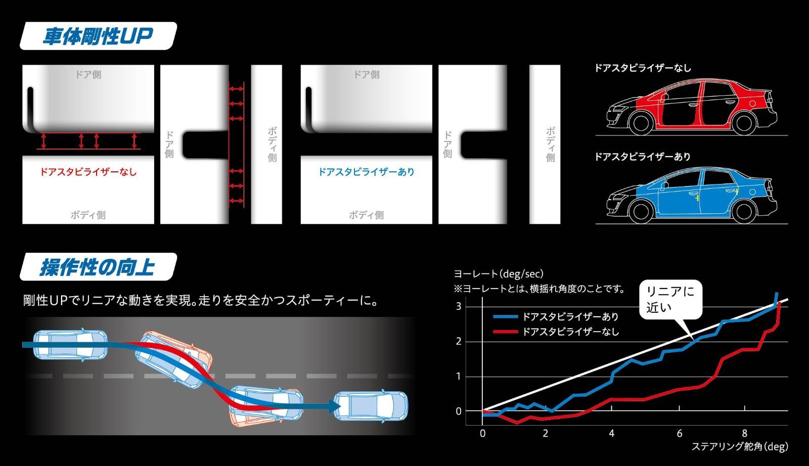 ドアスタビライザー 2個セット