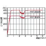 ミニステーションはんだこて
