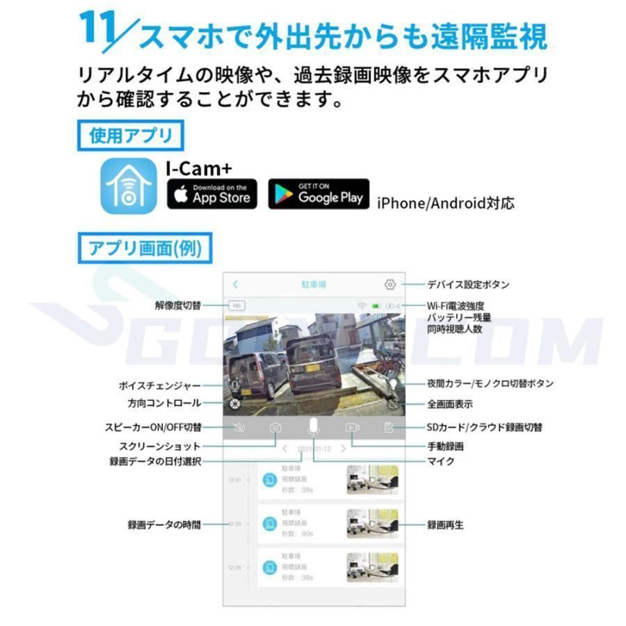 500万画素