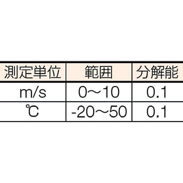 テストー testo