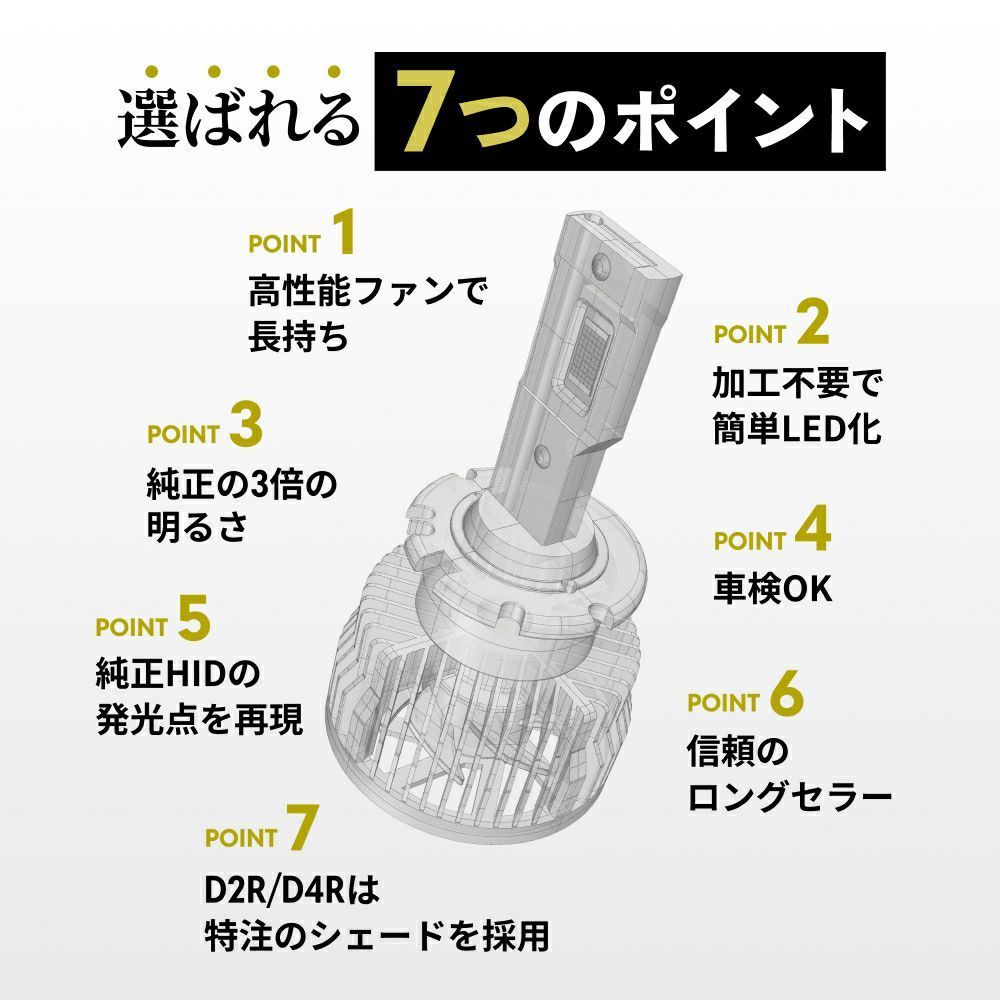 【即決】★取付部OK 社外 HID 純正 ヘッド ランプ ライト 左右 LA-JB3 ライフ ダンク (コイト 100-22383) 検索 JB4 中古 4626