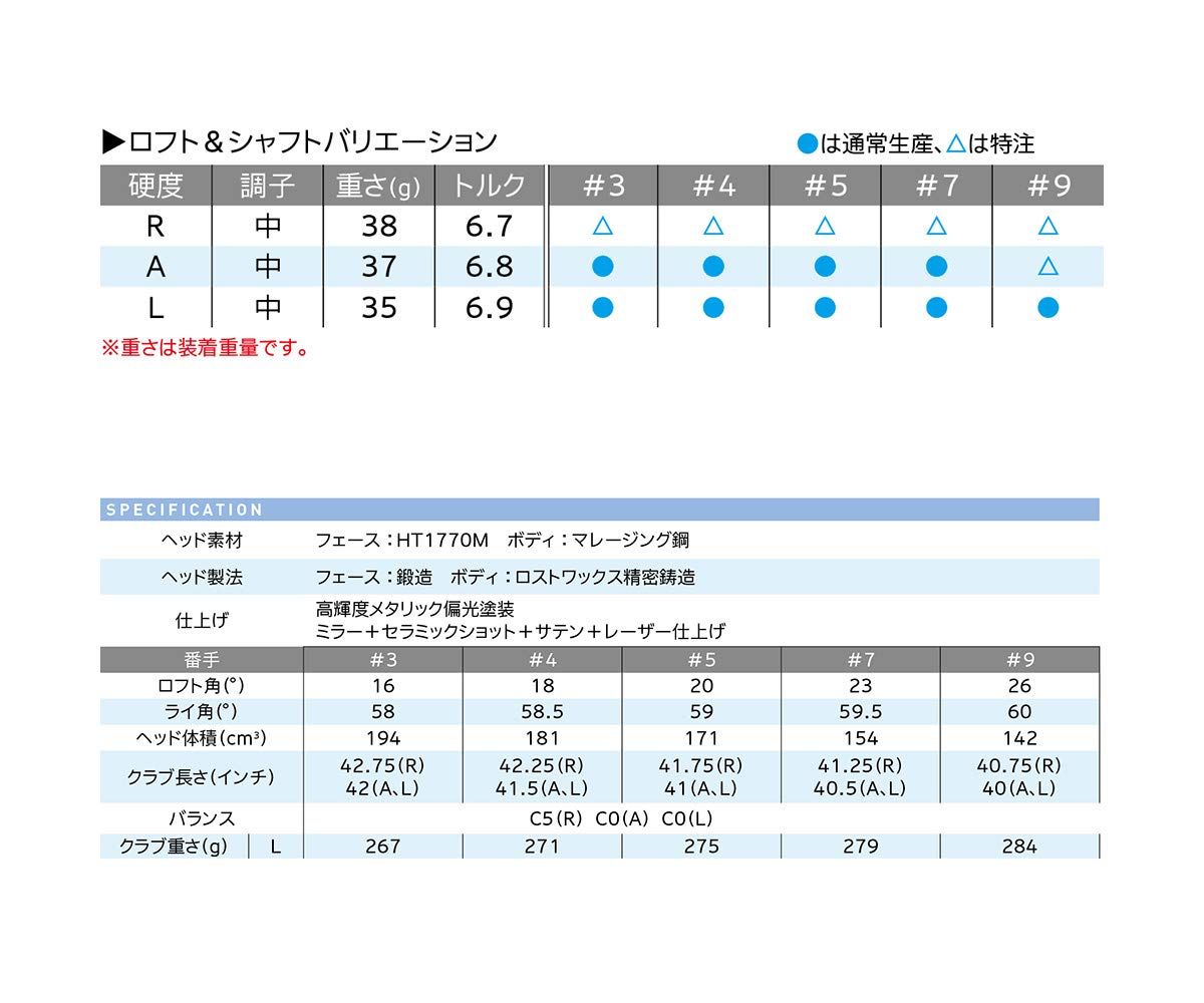 右