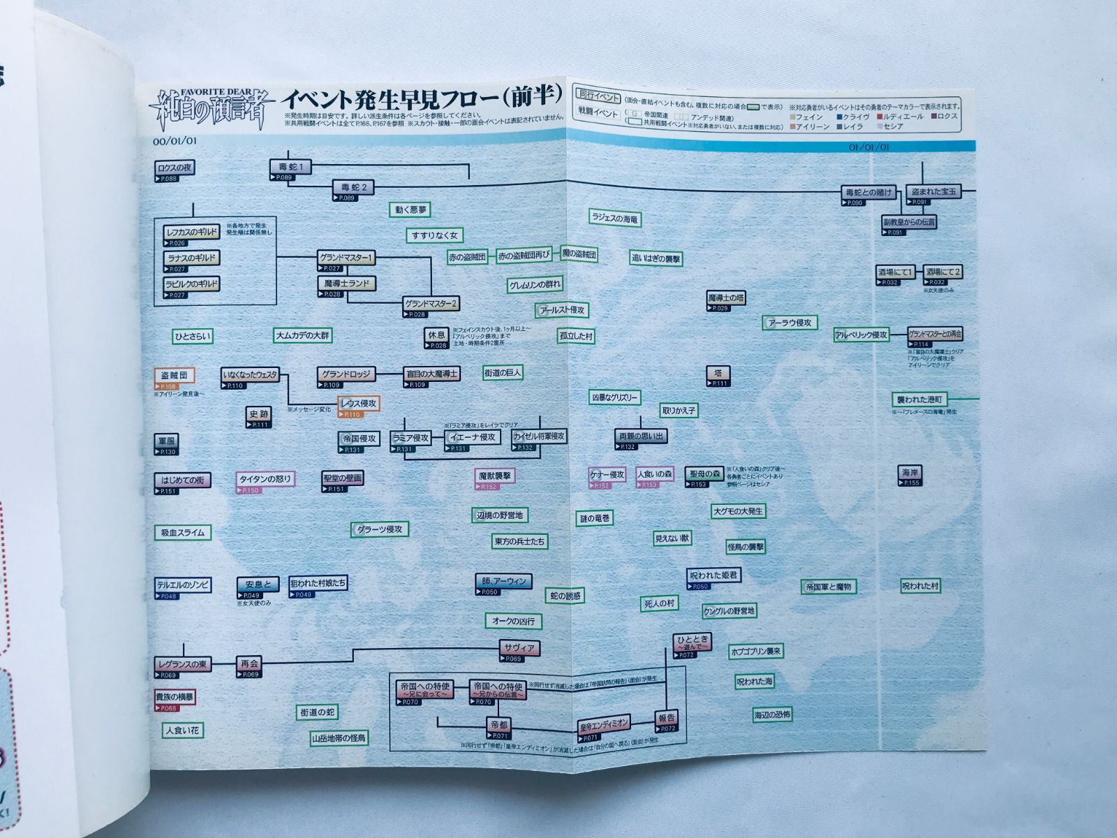 フェイバリットディア 純白の預言者 公式コンプリートガイド PS