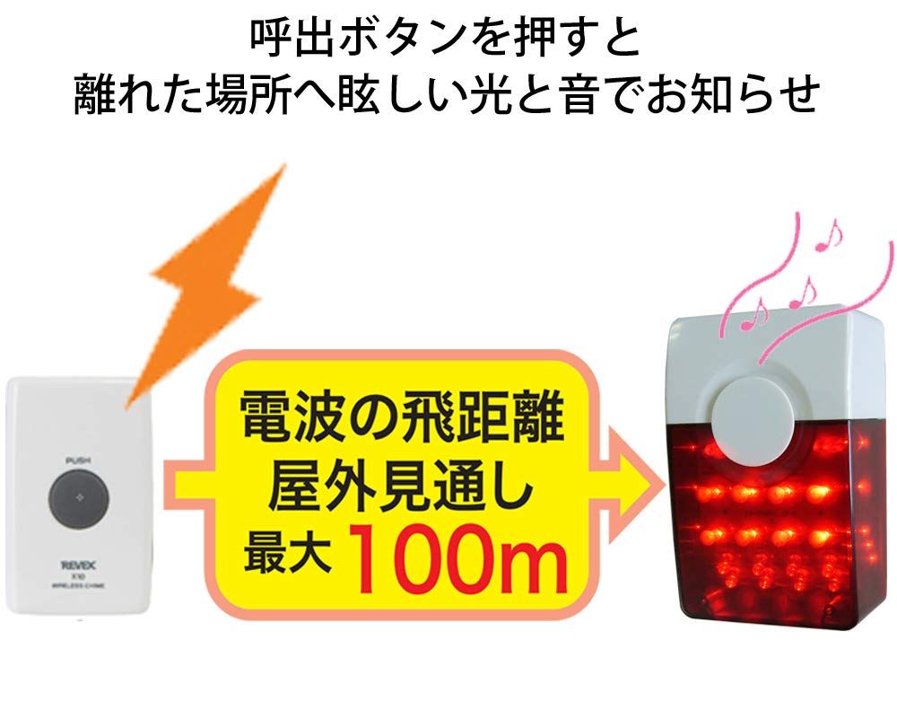 押しボタン -受信機
