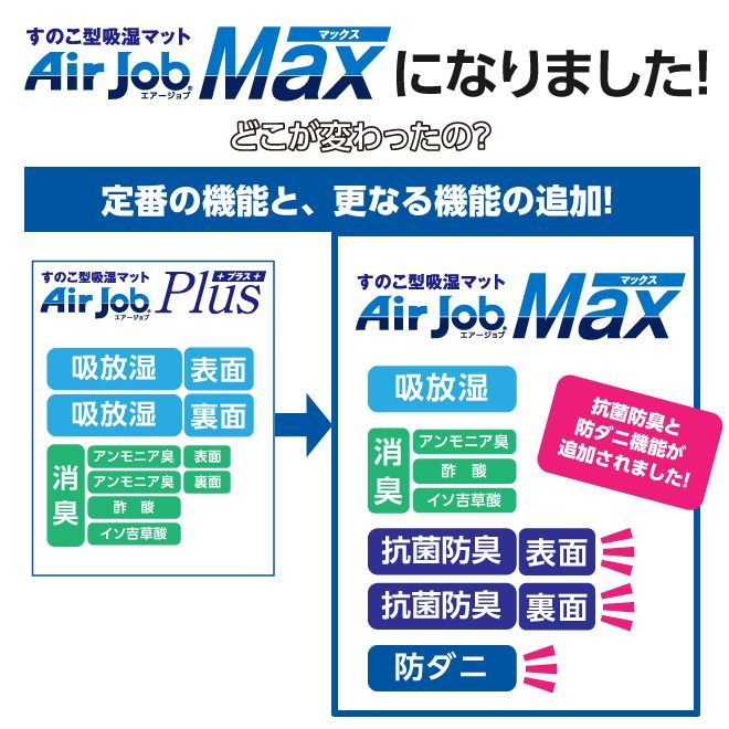 すのこ型吸湿マット Air job Max ブロックタイプ 6枚組 辻一 TJI-661 (68-1987-60) レビュー特典 すのこ型除湿マット 吸湿マット