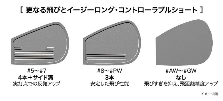 プロギア
