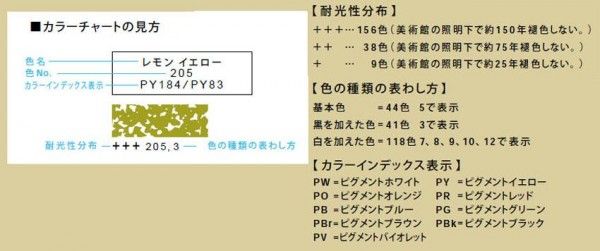 レンブラント ソフトパステル