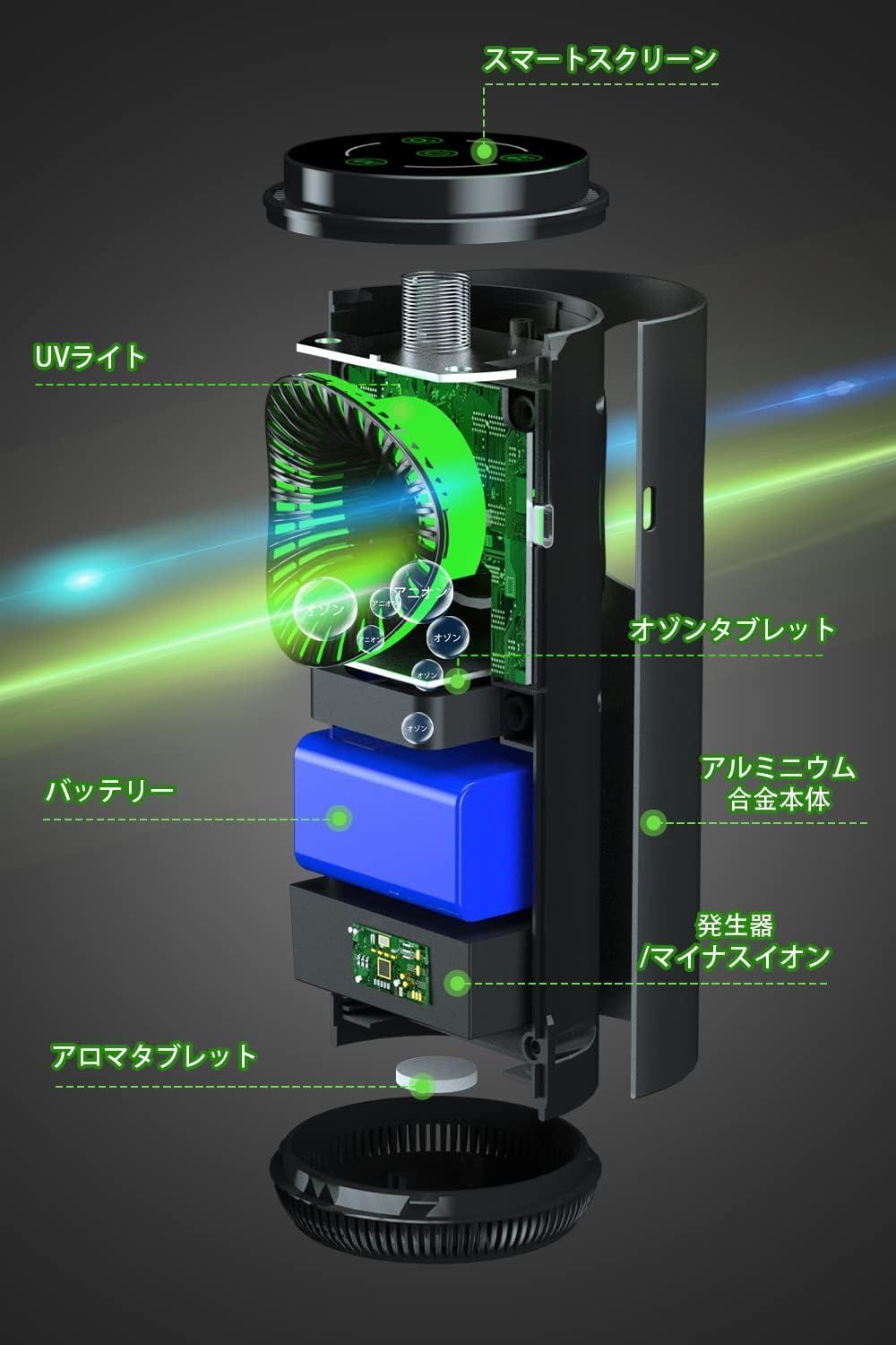 3種類の浄化モード タッチコントロール