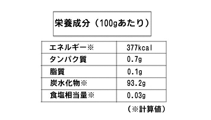 ◈ ‼スーパーフードとして世界中で大注目❣