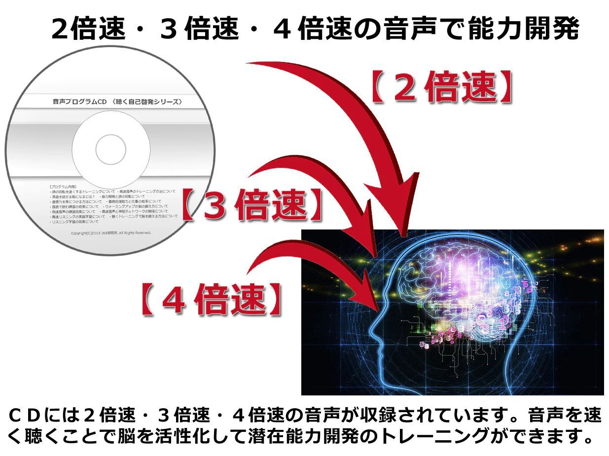 速聴】右脳開発プログラムCD 〈聴く自己啓発シリーズ〉８巻 - IAX研究