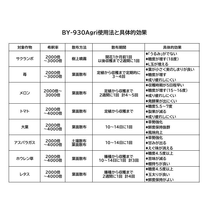 園芸 ガーデニングに