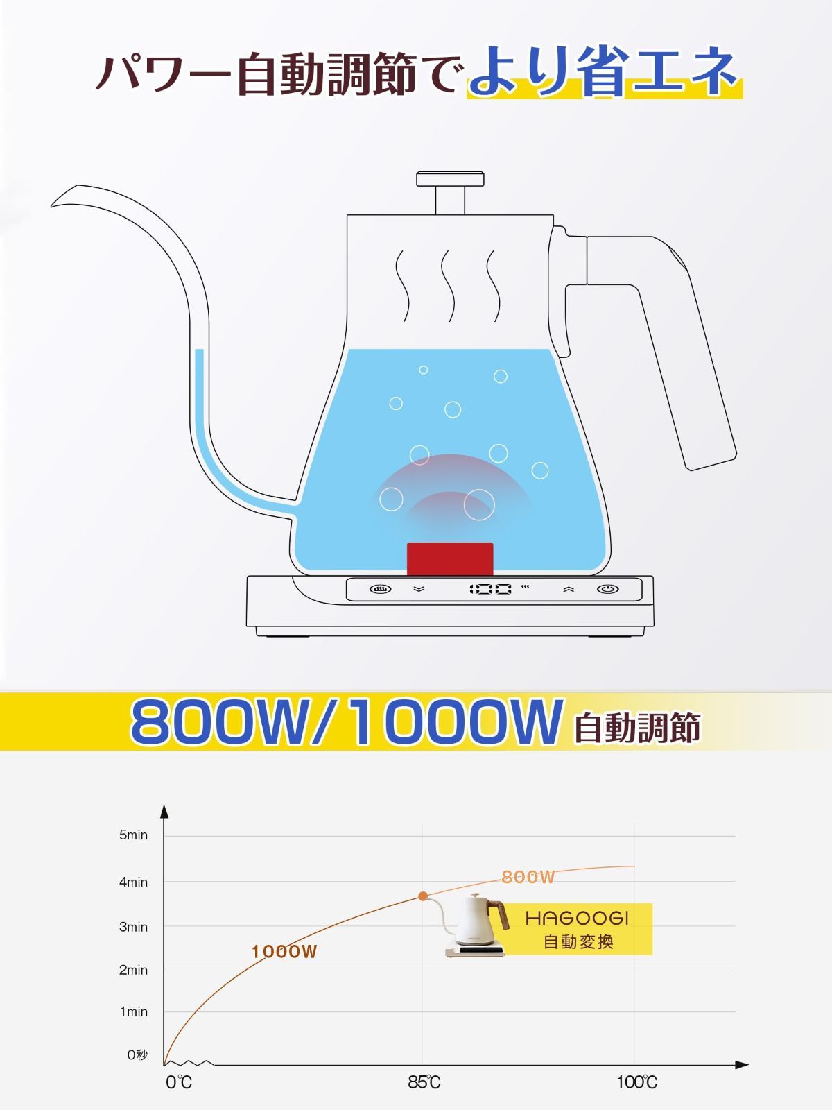 人気商品】HAGOOGI (ハゴオギ) ドリップケトル 600ml ひとり暮らし用