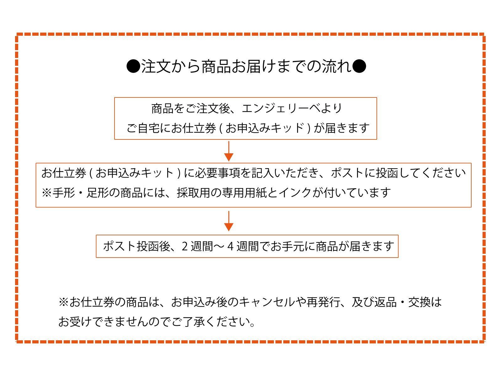 記念品 メモリアルグッズ