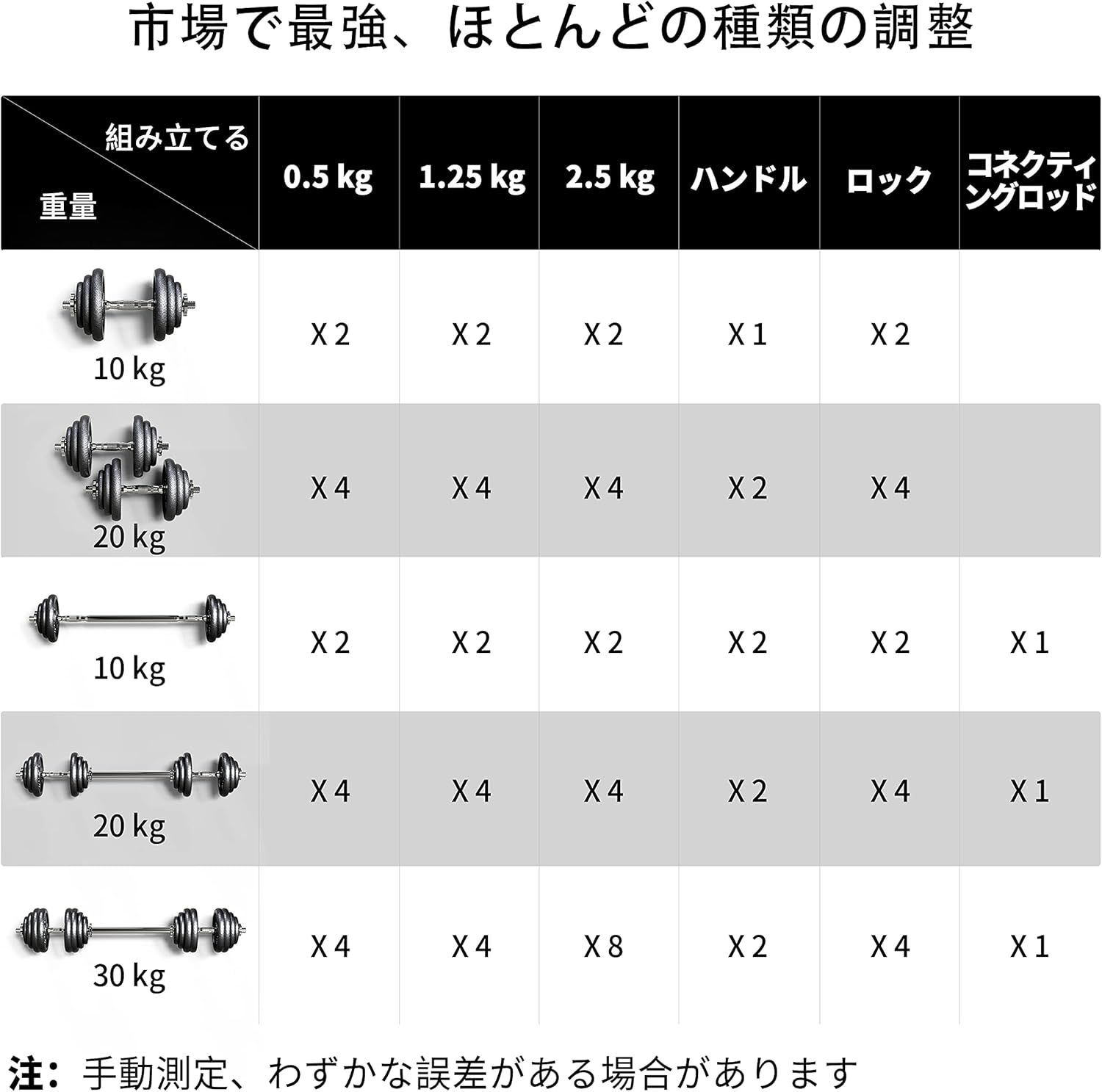 PROIRON ダンベル 鉄アレイ アジャスタブル 合計20kg ダンベル