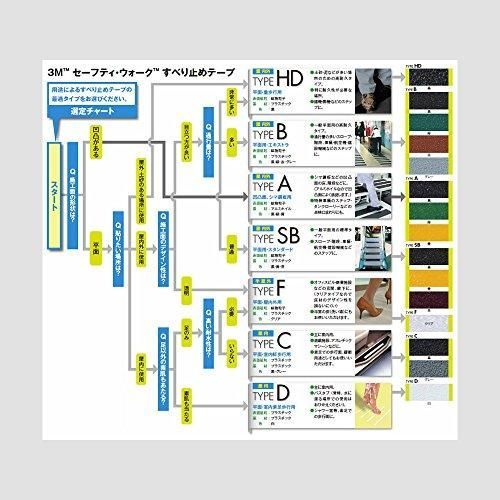 3M セーフティウォークすべり止めテープ タイプA 黒 A BLA 50X18